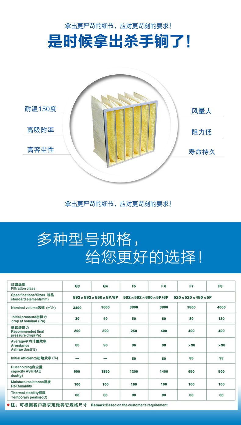 玻纖袋式空氣過濾器來源于捷霖gameyf.cn